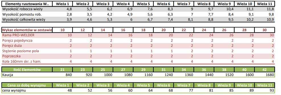 Rusztowanie warszawskie wynajem