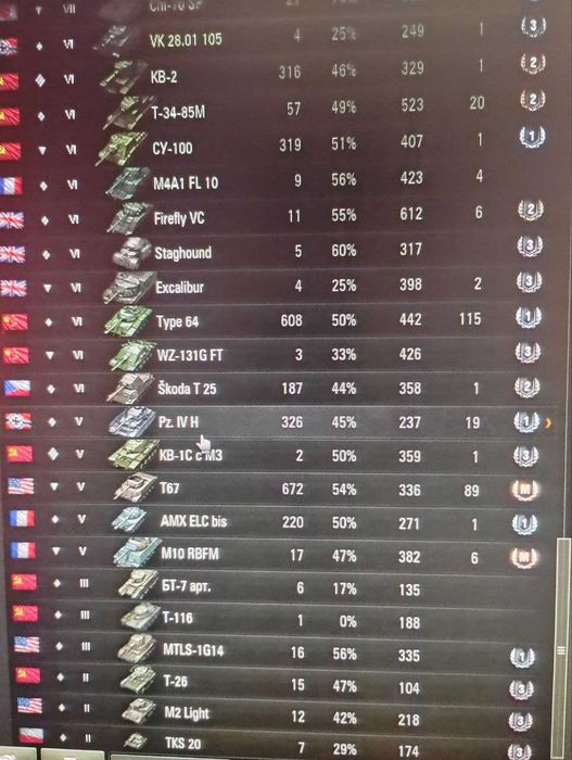 World Of Tanks  EU.