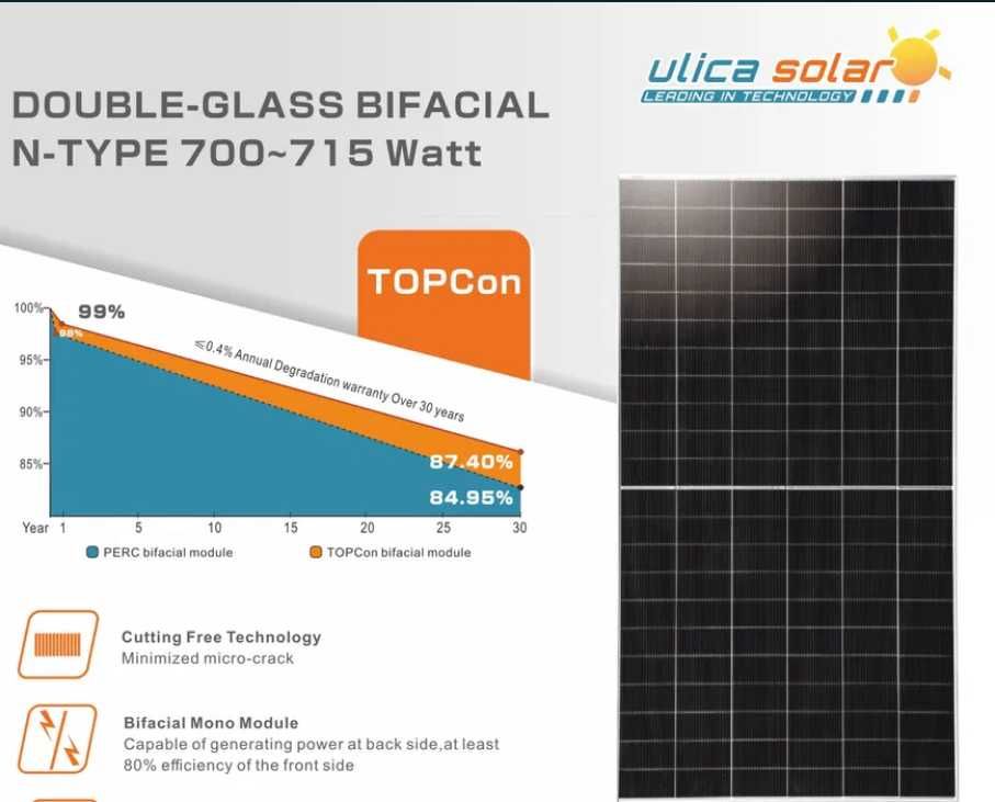 Zestaw PV 15 kWp (22x 700W+inwerer Deye15K+Dyness Tower T17}