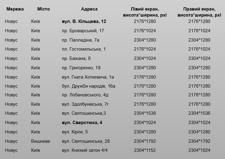 Відео реклама на дверях NOVUS/Реклама Київ/Реклама в ТЦ