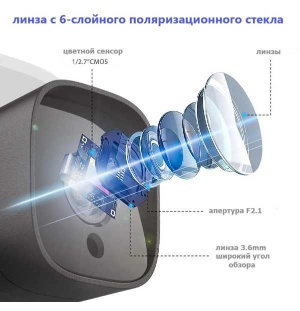 2.0 MP 1080p WiFi IP камера