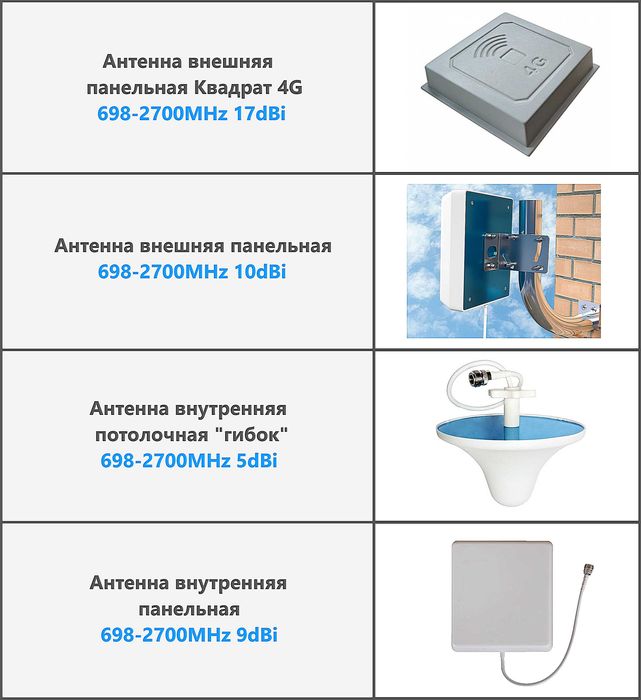 Репитер 4G LTE GSM 900+1800+2100 Усилитель мобильной связи и интернета