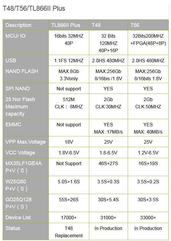 Программатор T48 XGecu профи TL866 II 3G Plus MiniPro колодки ГАРАНТИЯ