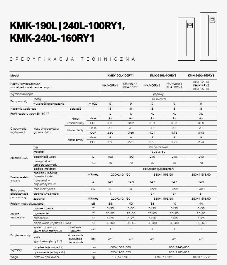 Pompa Ciepła KAISAI 12 kW SPLIT + 240L, lodówka - dostępna od ręki