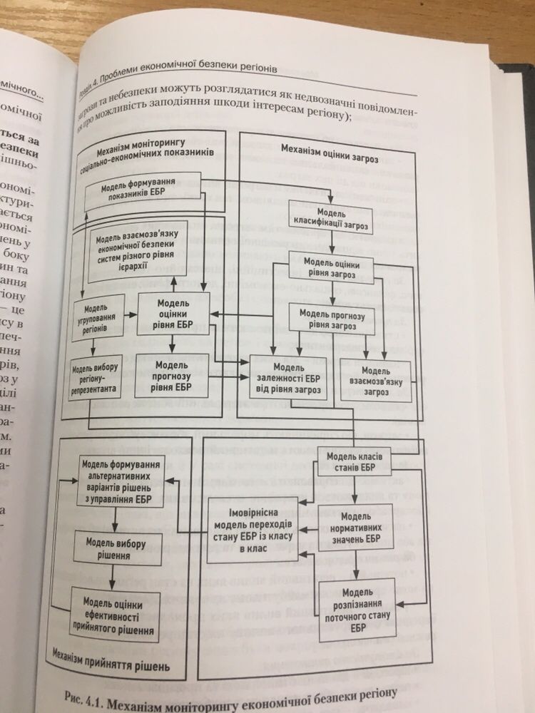 Моделювання та прогнозування соціально-економічного розвитку р України