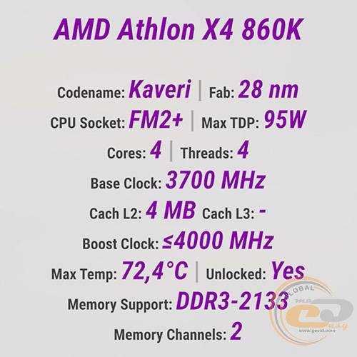 AMD ATHLON 860K 4 ЯДРА 4ГГЦ FM2+ С разблокированным множителем