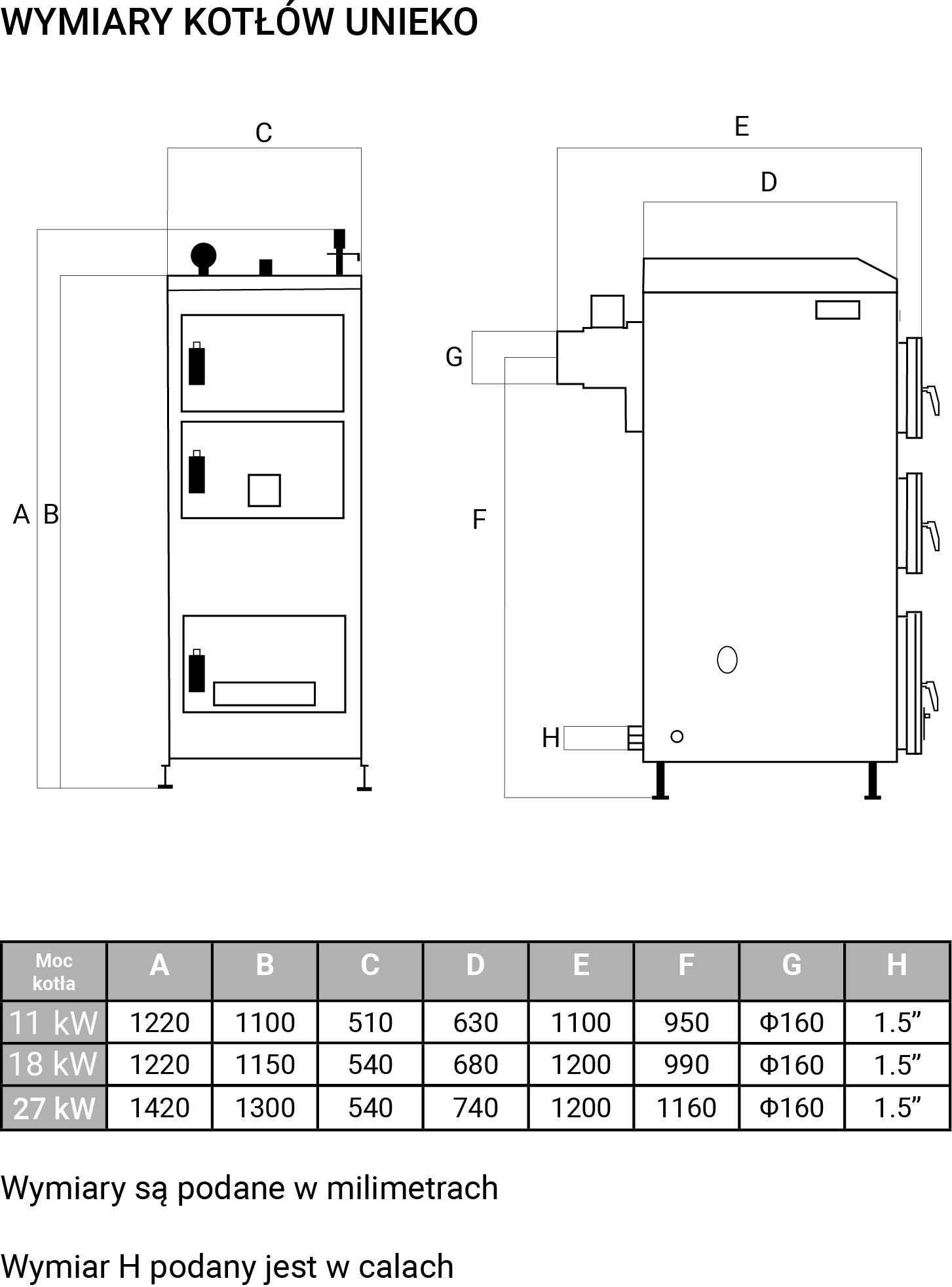 UNIEKO 11 kW Kotły węglowe piec, kocioł 5 KLASA - ECODESIGN