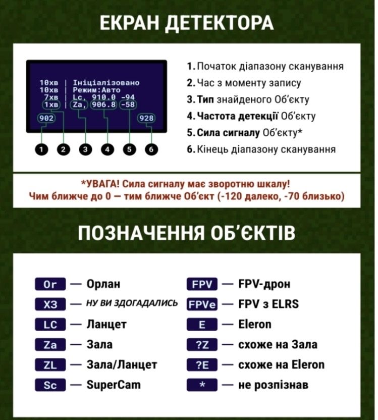Детектор дронів "Цукорок" ванільний