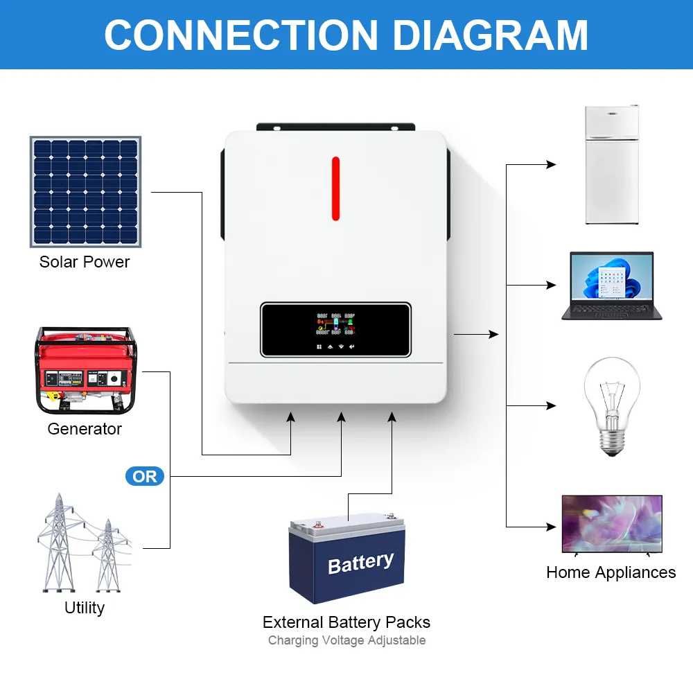 Гібридний інертор Daxtromn AGH-6,2KW-PRO. ДБЖ UPS Наявність.