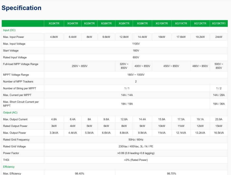 Inversor fotovoltaico trifásico INVT XG 10kW - Ongrid