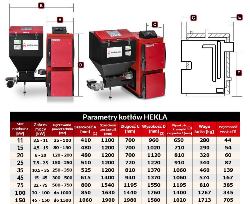 Kocioł piec c.o. 5 klasa HEKLA 11 kW ekogroszek kotlyleszka ecodesign