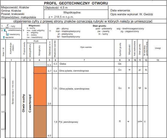 Geolog, opinia geotechniczna, badanie gruntu