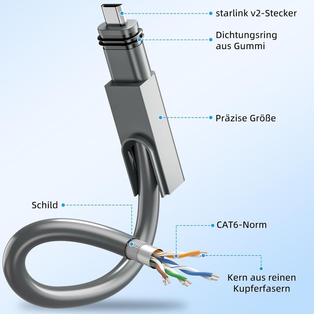 Kabel ethernetowy Rj45 23m do Starlink Gen2, SPX v2, 1200Mbit/s
