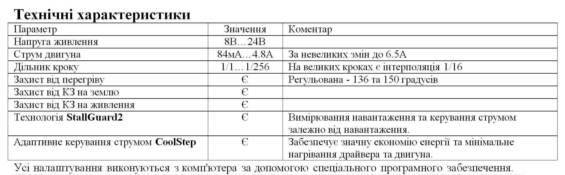 Малогабаритний драйвер крокового двигуна, що не вимагає охолодження.