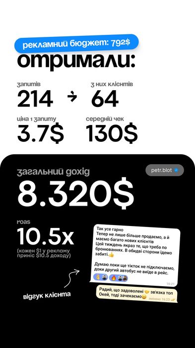 Налаштування таргетованої реклами | Безкоштовний розбір вашої реклами