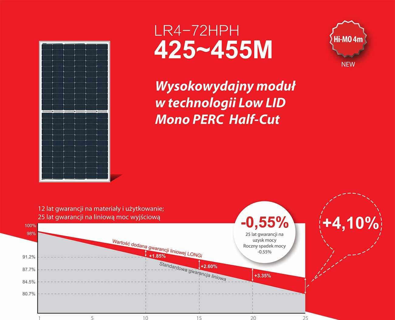 Panel Fotowoltaiczny LONGI LR4-72HPH 425-450M 450W