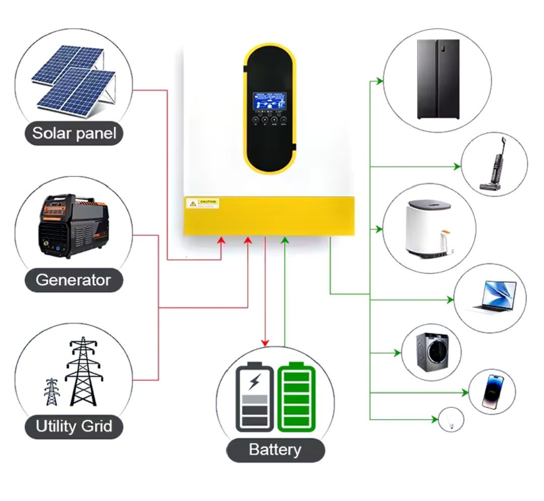 Гібридний інвертор Pyrosolar 24В 3кв , 48В 6.2кв 10.2кв