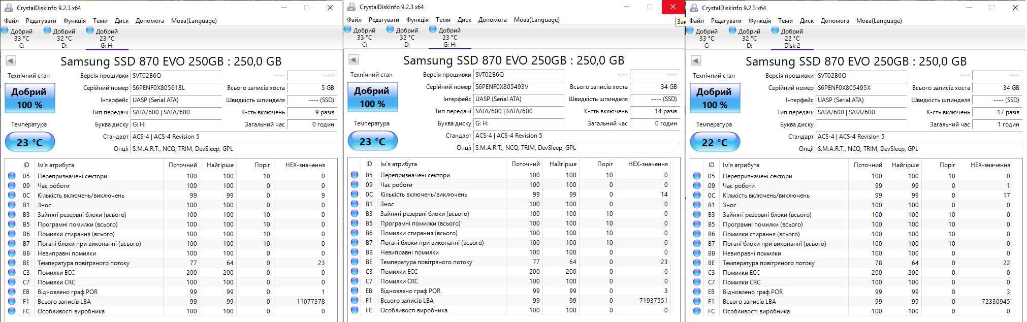 SSD 2.5 m2 250/256/512 Samsung/Intel/Kingston/Transcend 100%