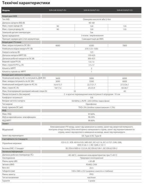 Гібридні Інвертори DEYE SUN-6K-SG05LP1-EU