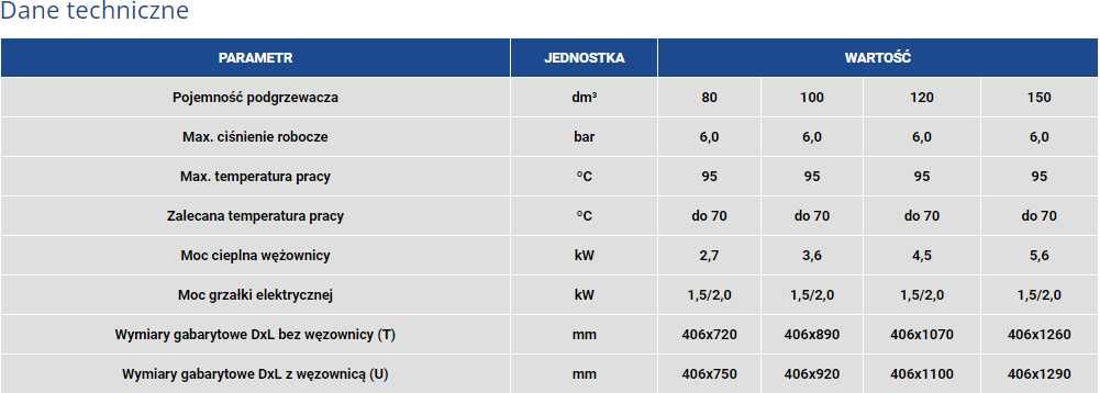 Bojler ocynkowany podgrzewacz 80L bez wężownicy + ANODA WIMEST