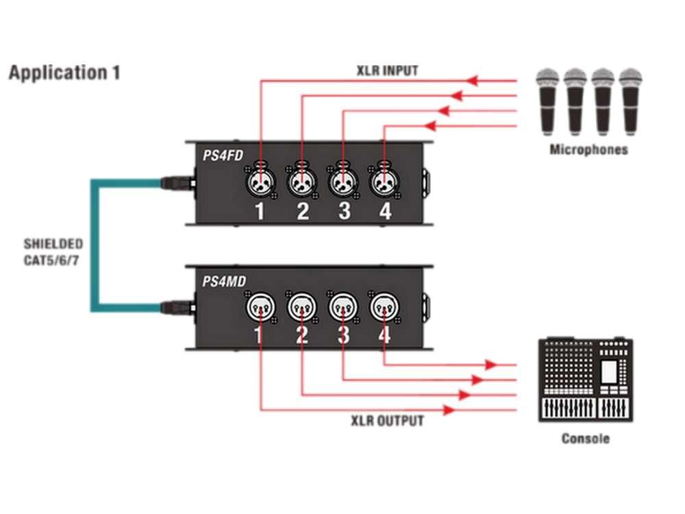 PS4FD - Splitter box ETHERCON - 4xXLR 3-pin żeński (czarny) ROXTONE