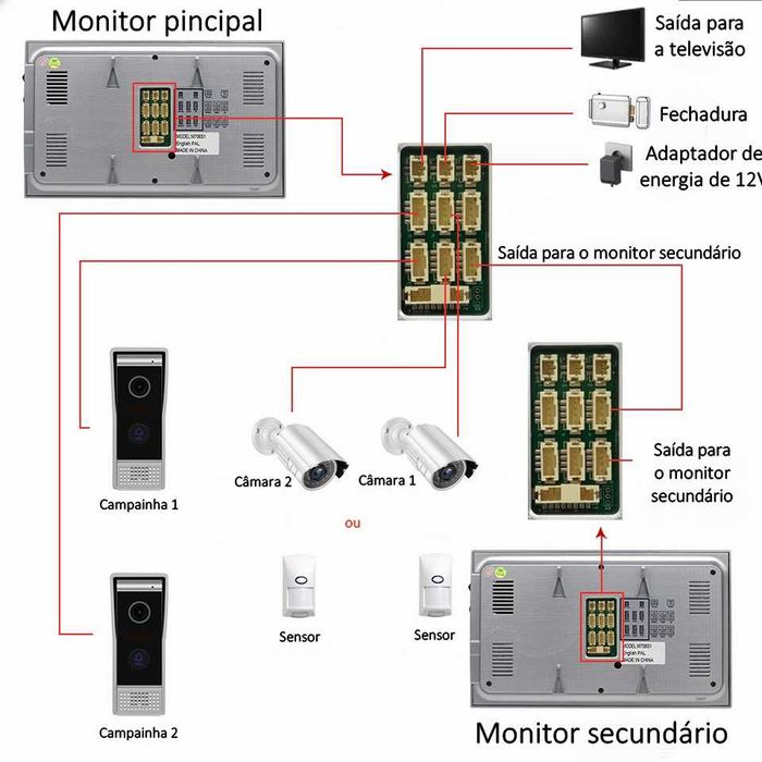 Vídeo Porteiro Tuya * S/ Fios * WiFi * Ecrã Tátil Cores * 2 Campainhas