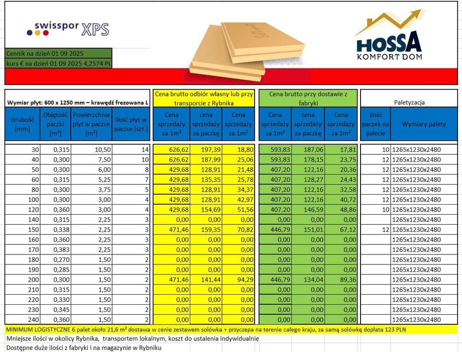 Styropian Swisspor EPS 100 dach/podło λ 0,036 biały grubść 9 cm paczka