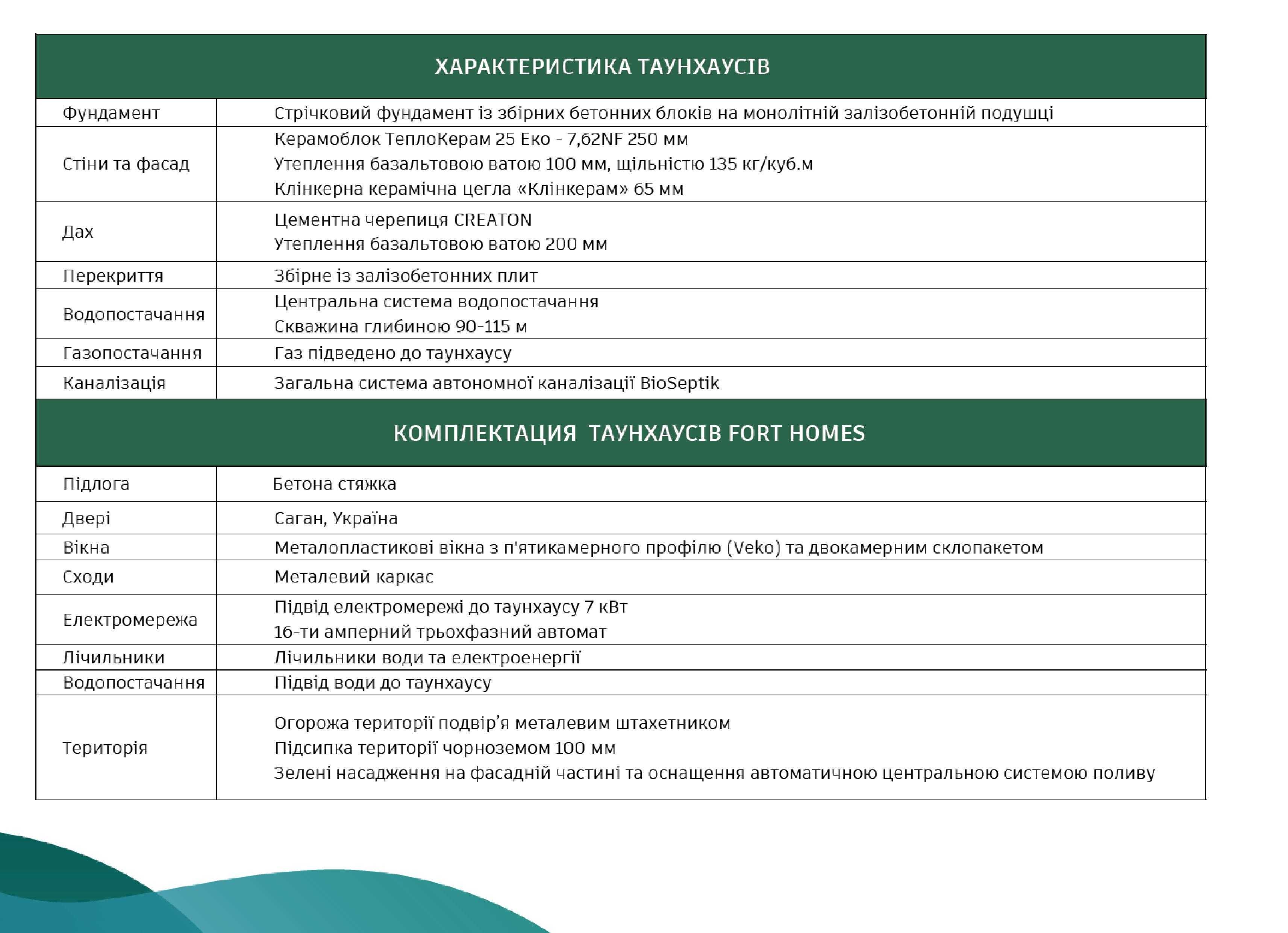 Таунхаус 90 кв.м кофморт-класу в с. Стоянка. Розстрочка на 2 роки