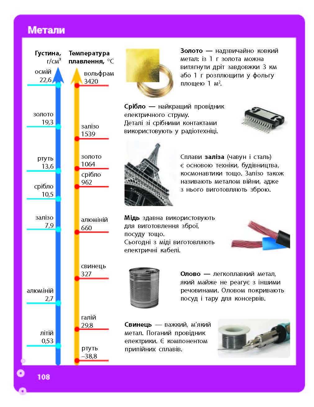 Підручник Хімія О. Григорович 7 клас 2024р