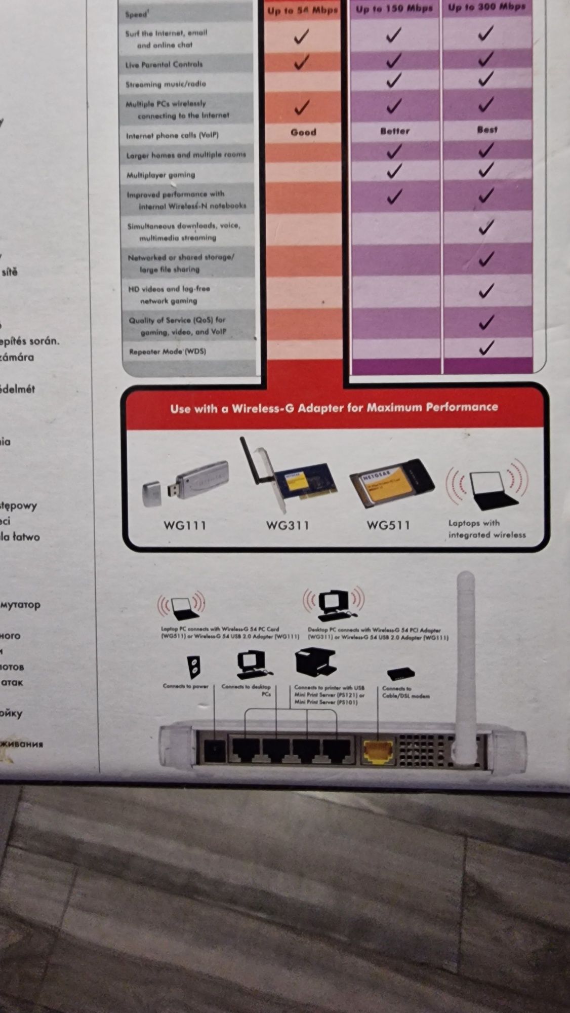 Router Netgear WNR614
Sprawny, w bardzo dobrym stanie 
Możliw