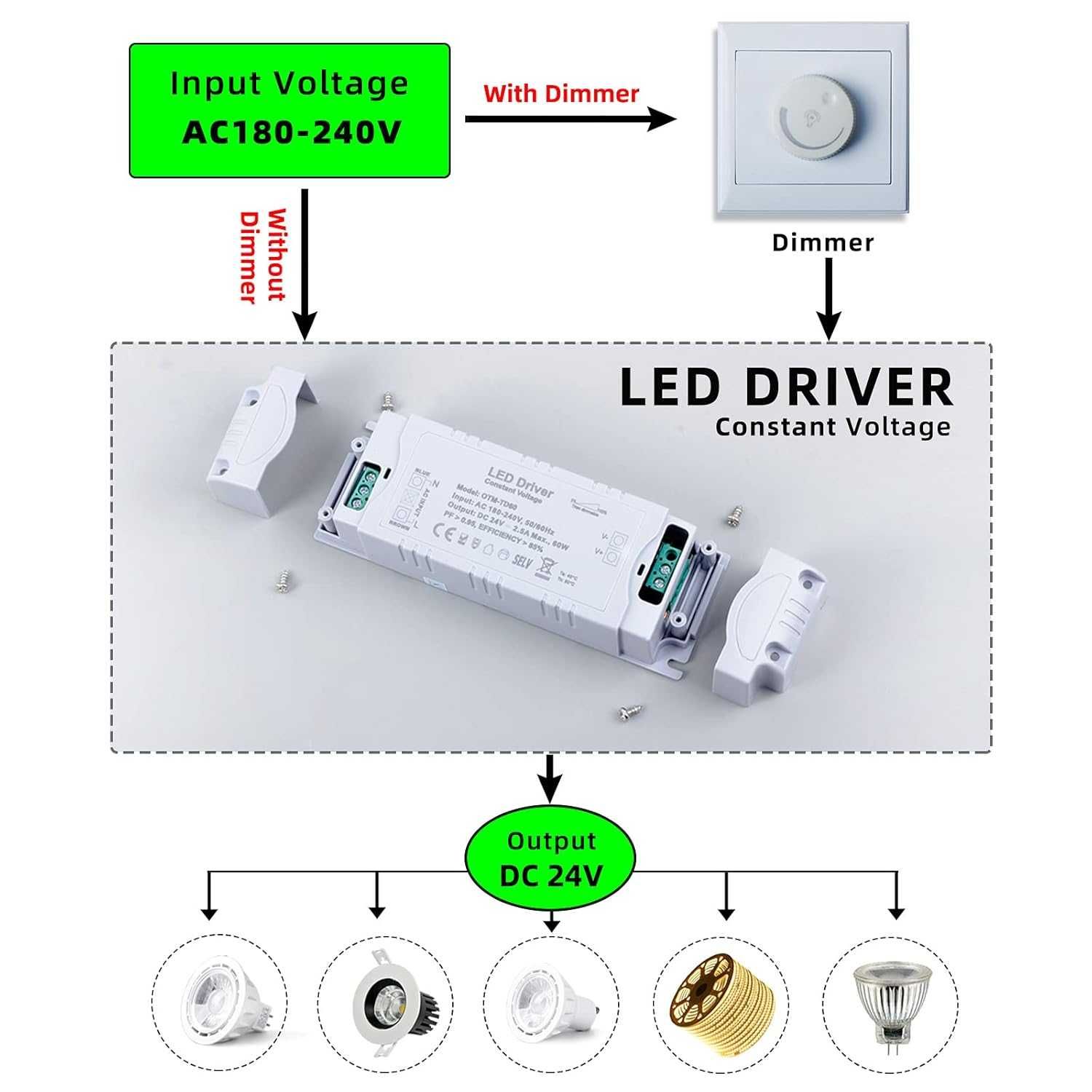 TRIAC, 24V ściemnialny zasilacz LED 2,5A 60 W