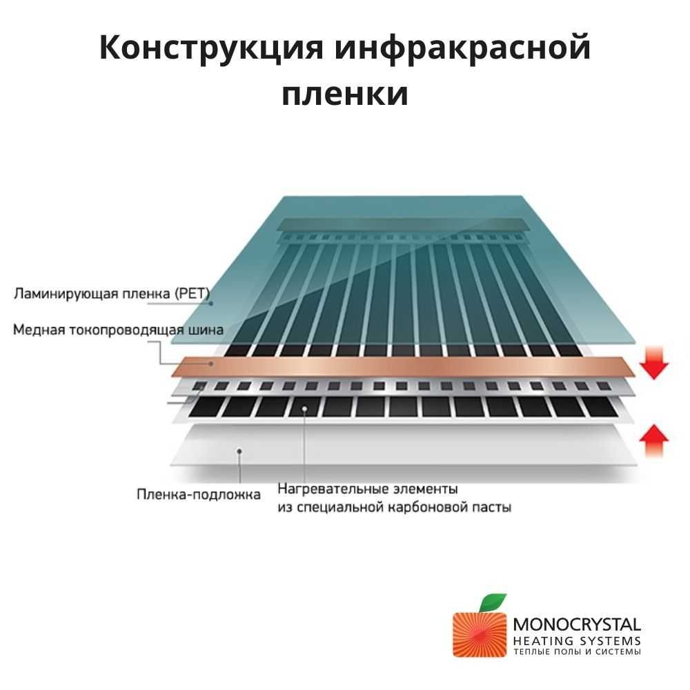 Тепла підлога: інфрачервона плівка під плитку 1 м.п. 15 років гарантії