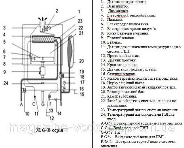 Газовий котел / газовый котёл Grandini JLG24-B3 21.6 кВт 2х-контурный