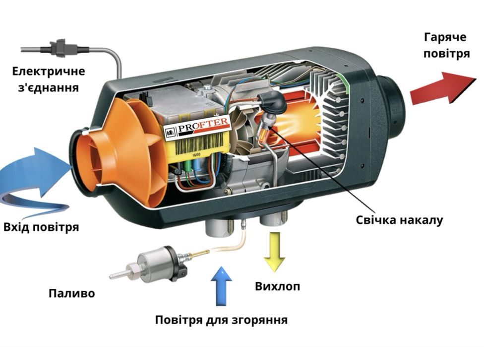 Автономный обогреватель дизельный 2 кВт 12 В