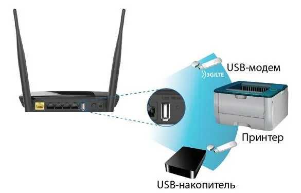 Роутер Київстар D-Link AC1200 DIR-825 з USB