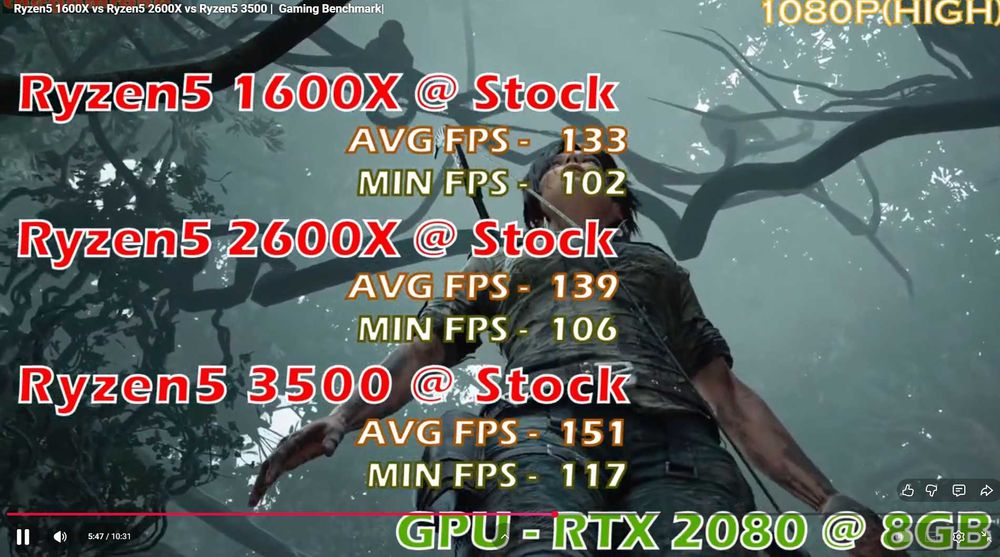 Комплект для збирання пк: B450\Ryzen 5 3500\кулер