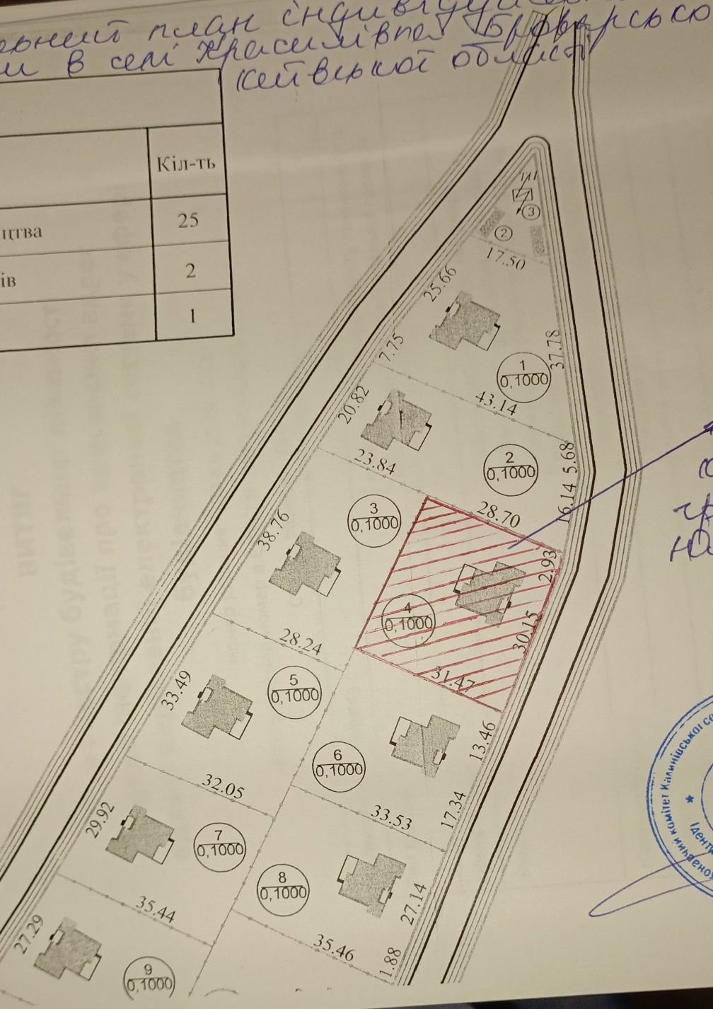 Земельна ділянка під забудову