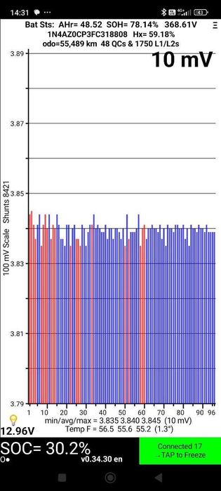 Продається NISAN Leaf
