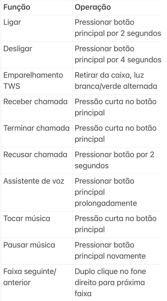 Bluetooth TWS (Modelo com BT V5.0 + EDR)