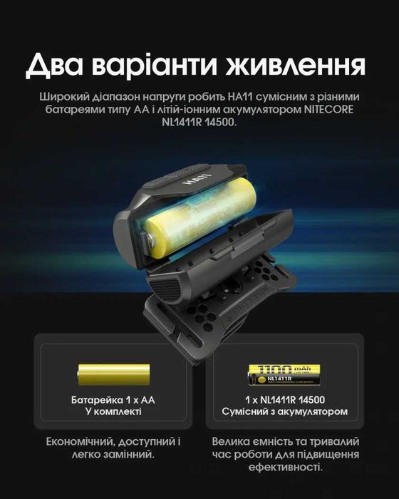 Nitecore HA11 UHE 2024 Надлегкий Налобний Ліхтар 240 Люмен 90 Метрів