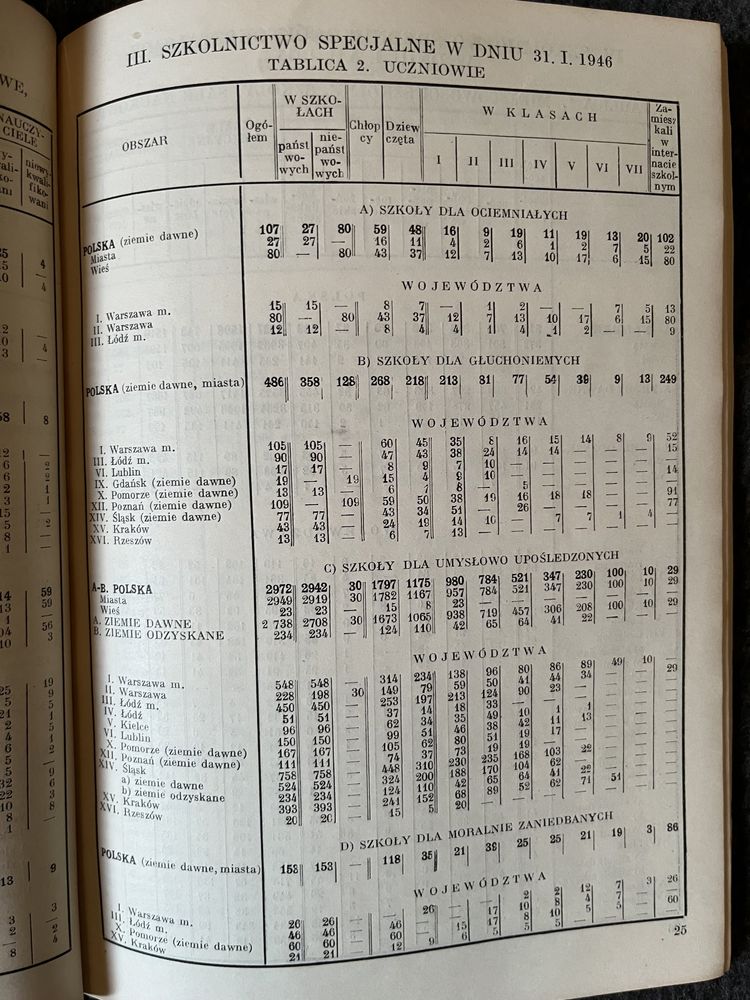 Szkolnictwo w liczbach 1945-46. Publikacja historyczna