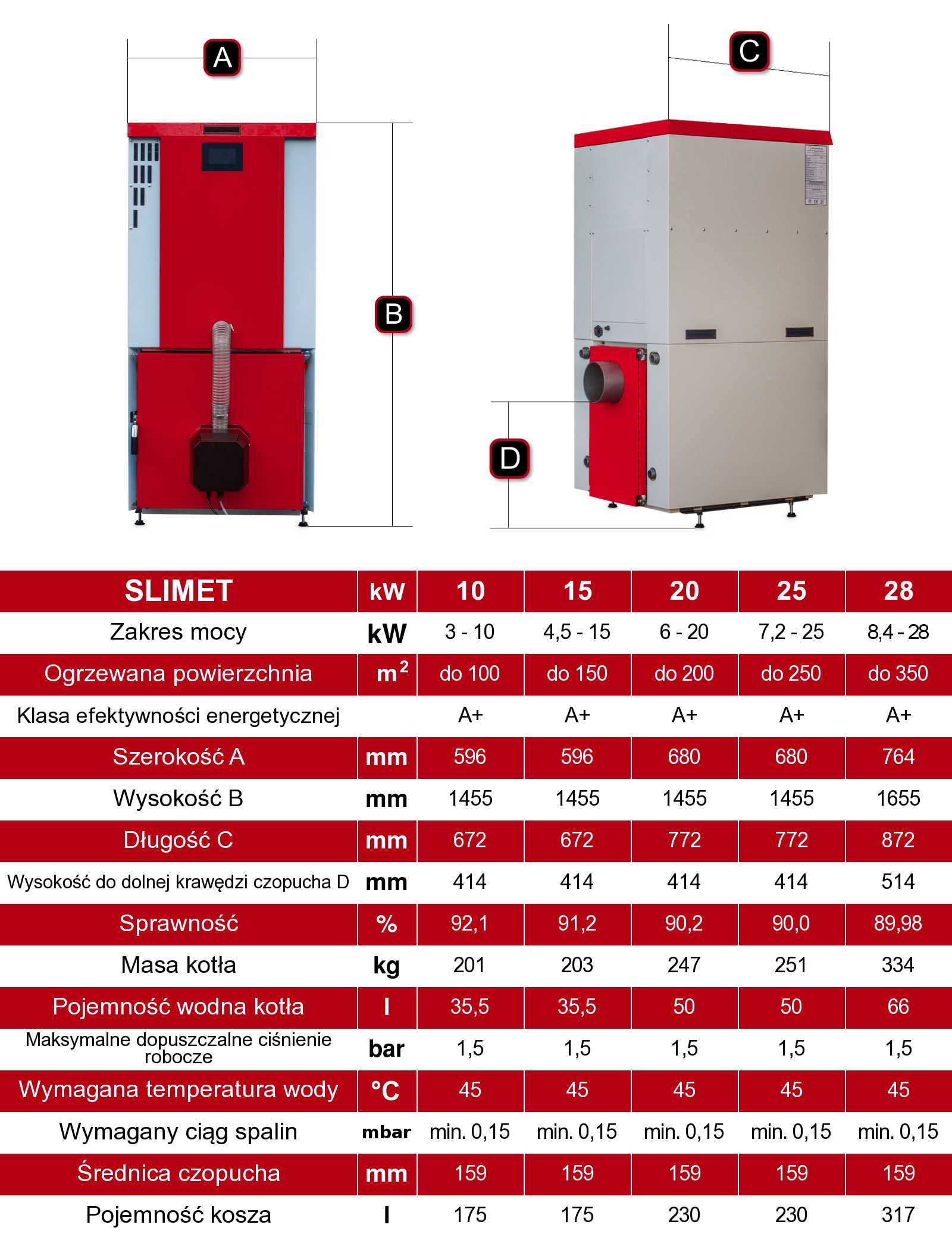 Kocioł co Slimet 15 kW pellet piec dofinansowanie 5 klasa ecodesign