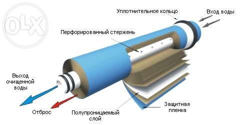 Фильтр осмос, если необходимо есть доставка и установка под ключ