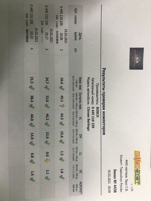 Ситроен Берлинго 1.6hdi