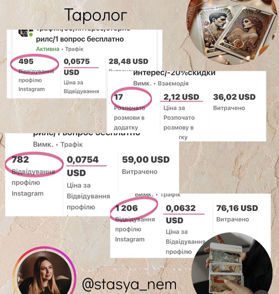 Таргетолог/smm-спеціаліст, навчу налаштовувати рекламу самостійно