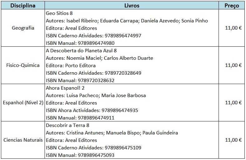 Livros Escolares 8 Ano