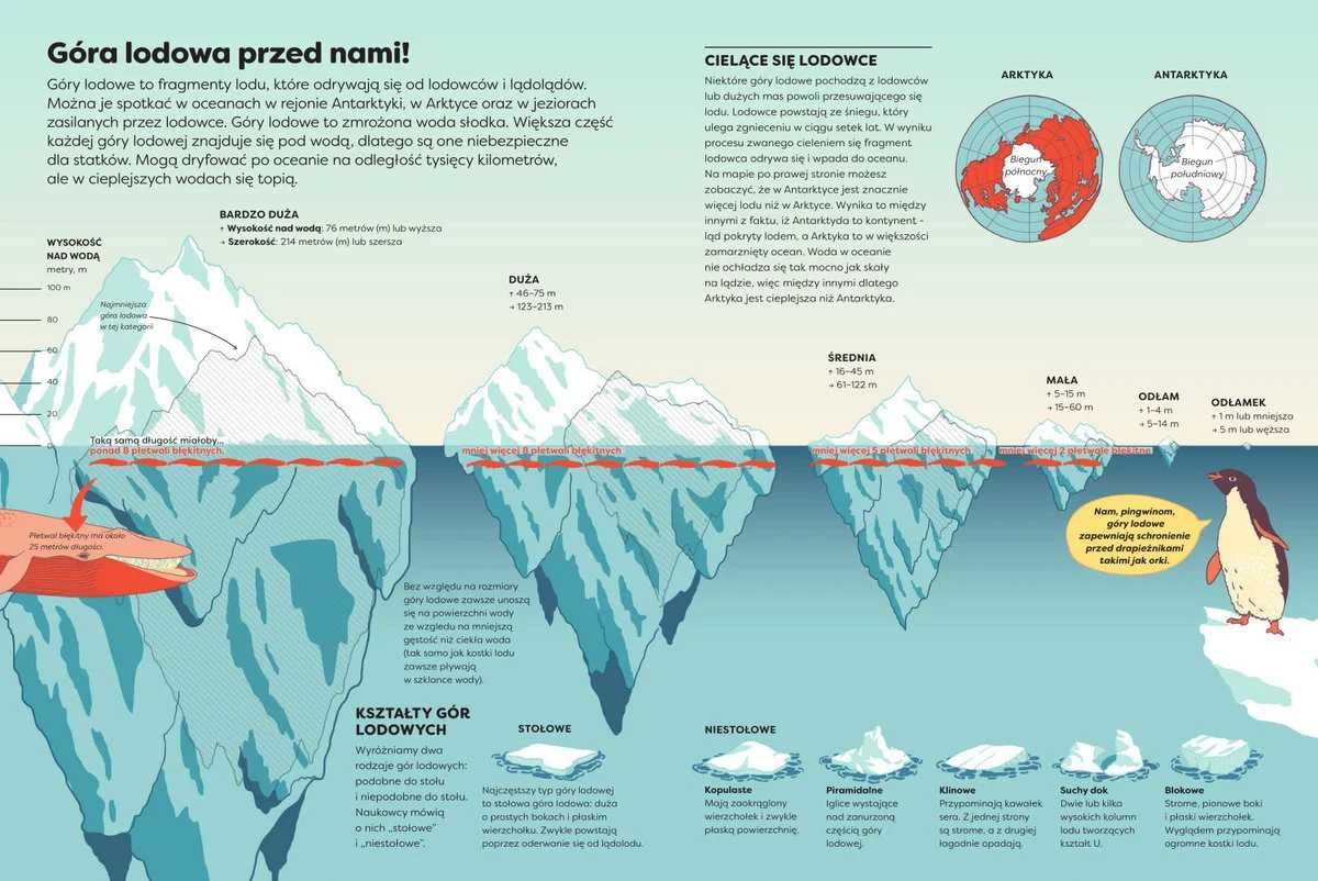 Britannica Encyklopedia Infografika (NOWA)