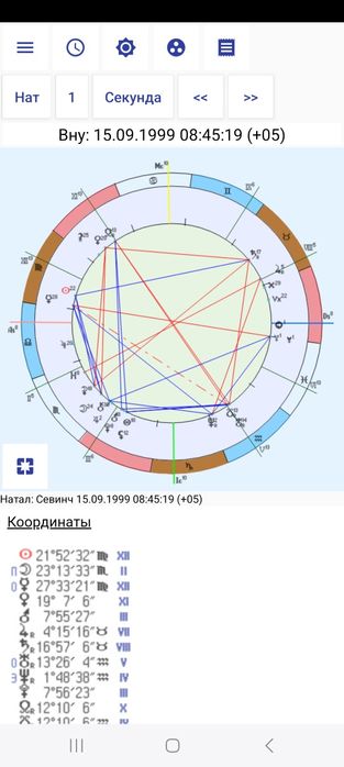 Разбор натальных карт и астрологический прогноз