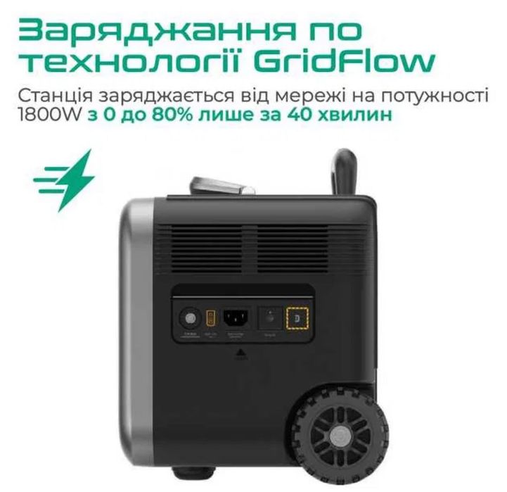 Зарядна Станція Zendure SuperBase Pro 1500