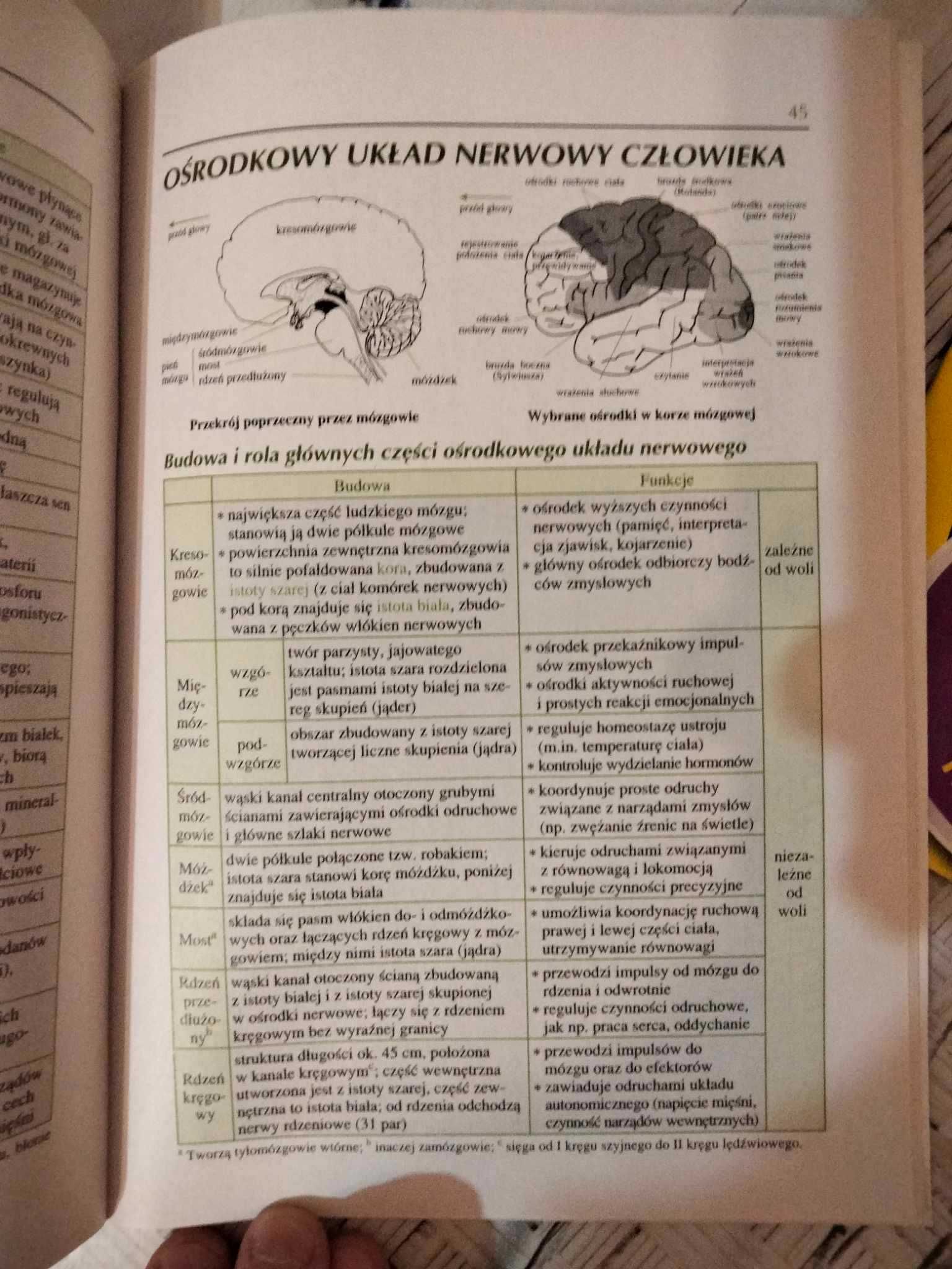 "Małe tablice biologiczne" wyd. Adamanta